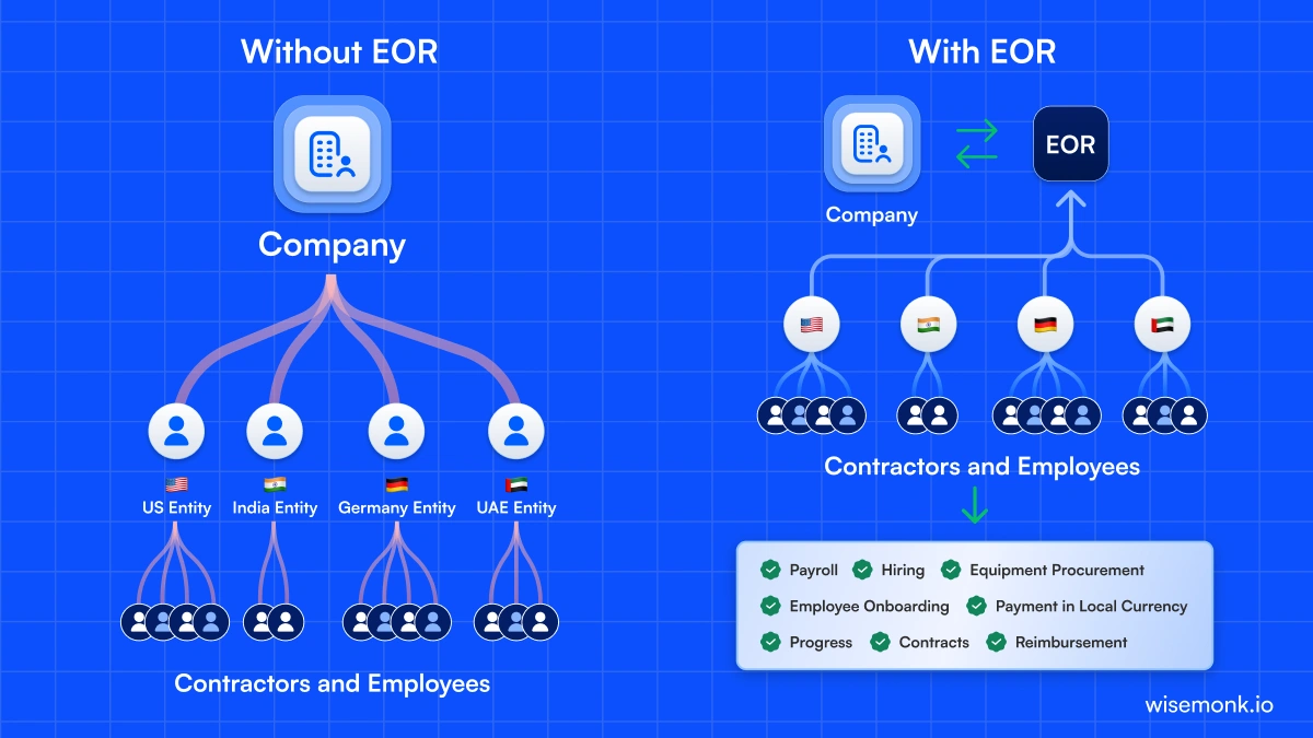 What Is An Employer Of Record Global EOR Guide